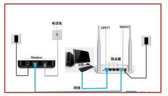 路由器与猫的连接完全指南